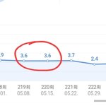 도영 때문에 <b>시청</b>률 떨어졌다며 이건 뭐임?