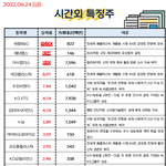 공유) 06월 24일 시간외 특징주/<b>외인</b>&amp;기관 순매수