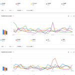 유튜브에서 가장 많이 검색된 케이팝 남녀아이돌그룹 멤버 <b>TOP</b>30...