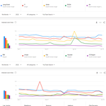 유튜브에서 가장 많이 검색된 케이팝 남녀아이돌그룹 멤버 <b>TOP</b>50...