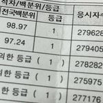 나 고1때 ㅈㄴ<b>갓생</b>이엇는데