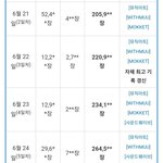[모두드루와] 케플러 <b>초동</b>
