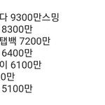 22년 발매곡 스포티 여돌 스<b>밍량</b>