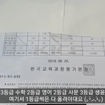 린디 성적 다시보면 <b>선녀</b>네