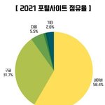 진지하게 엔톡에서 덕질 안하는게 나은거 같어