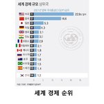 [조언과댓글] 한반도 <b>통일</b>될때끼지 미군은 필요악이다