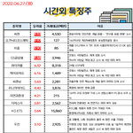 공유) 06월 27일 시간외 특징주/<b>외인</b>&amp;기관 순매수
