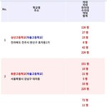 우리학교 <b>입결</b> 봐봐