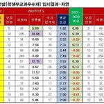 대학 자료 <b>정확</b>한가 봐주라ㅜ