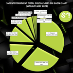 올해 상반기<b>SM</b> 가수별 음원 판매량 비중