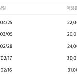 포카 <b>시세</b> 개떡락했는데 어카냐
