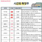 공유) 06월 29일 시간외 특징주/외인&amp;기관 순매수