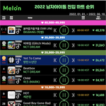 [모두드루와] 2022 상반기 멜론 <b>진입</b> 하트 <b>수</b>(1위 빅뱅 2위 엔드림...
