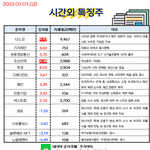 공유) 07월 01일 시간외 특징주/<b>외인</b>&amp;기관 순매수