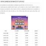 [드루와] 더보이즈 <b>네이버</b> 조사 인기 순위