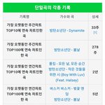 방탄은 음원도 탑이구나
