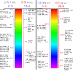 [댓글부탁해] <b>남자</b> <b>여자</b>가 보는 <b>서로</b>의 외모라는데 이거 맞는거같음...