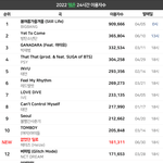 2022 멜론 24시간 이용<b>자수</b>순위 업데이트