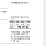 [댓글부탁해] 입시 잘아는사람