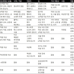 예쁜 나무수저 vs 못생긴 <b>은수저</b>