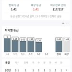 얘들아 나 내신 __ㅈ됐어
