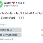 [NCT드림] 시간이 얼마없다앙 투표<b>해조</b>