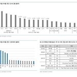 요즘 뷔 견제가 심해진 이유