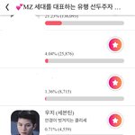 [세븐틴] 우지 투표