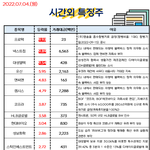 공유) 07월 04일 시간외 특징주/<b>외인</b>&amp;기관 순매수