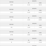 걸그룹 멤버별 네이버 월간 <b>검색량</b>