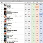 찰정 빌보드 <b>예측순위</b> 19위네?