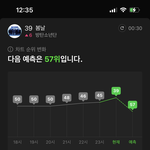[군대] 자기전에 <b>서수</b> 차트보는데