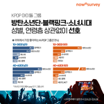10~30대 여성  대중인기는