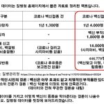 [이것좀봐줘] 코로나 백신접종 전후의 상황-<b>질병</b>청 자료 정리 팩트