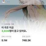 <b>나연</b> 탑백 2위