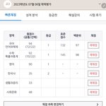 [드루와] 씹<b>허수</b> 정시러 7모 결과입니다!!!