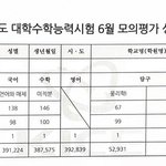 [19] 6모인증ㅇ 나 <b>의대</b>갈래ㅎㅎ
