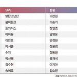 [드루와] 연예인 <b>수입</b> 이거 ㄹㅇ임?