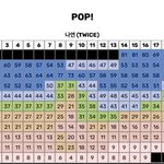 나연 팝 멜론 1위 가겠다