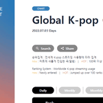 가온에서 이제 전세계 스<b>밍량</b> 줄세워주네