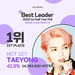 [NCT칠프] 우리 <b>리다</b> 팬투 1등했네