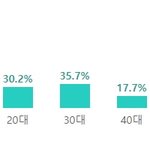 <b>방탄콘</b> 비싸서 1020없다고 하는데