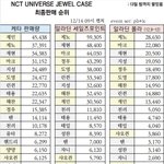 [NCT칠프] 정프야 마크재현제노 놔라