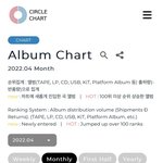 [모두드루와] 음원 음반 모두 가온차트(써클차트) 월간 1위 기록한...