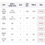[19] <b>내</b> 극단적인 7모 <b>성적</b> 볼 사람