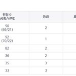 [드루와] 수학 <b>원툴</b> 현역이 7모성적