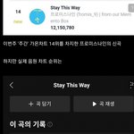 [댓글부탁해] 비정상적인 <b>가온</b>차트 음원점수의 비밀. fromis9