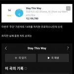 프로미스나인 음원점수 만점받은 <b>편법</b>