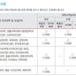 이거 <b>사탐</b> 과탐 각각 1개 해서 총 2개라는 말임?