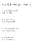 [NCT드림] 우리 <b>유입</b> 많나봐